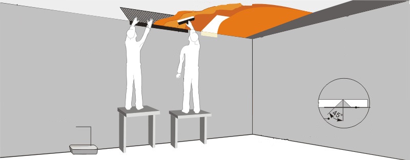 шпакловане на таван варна