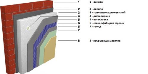 Топлоизолация | VARNA SEA BUILD